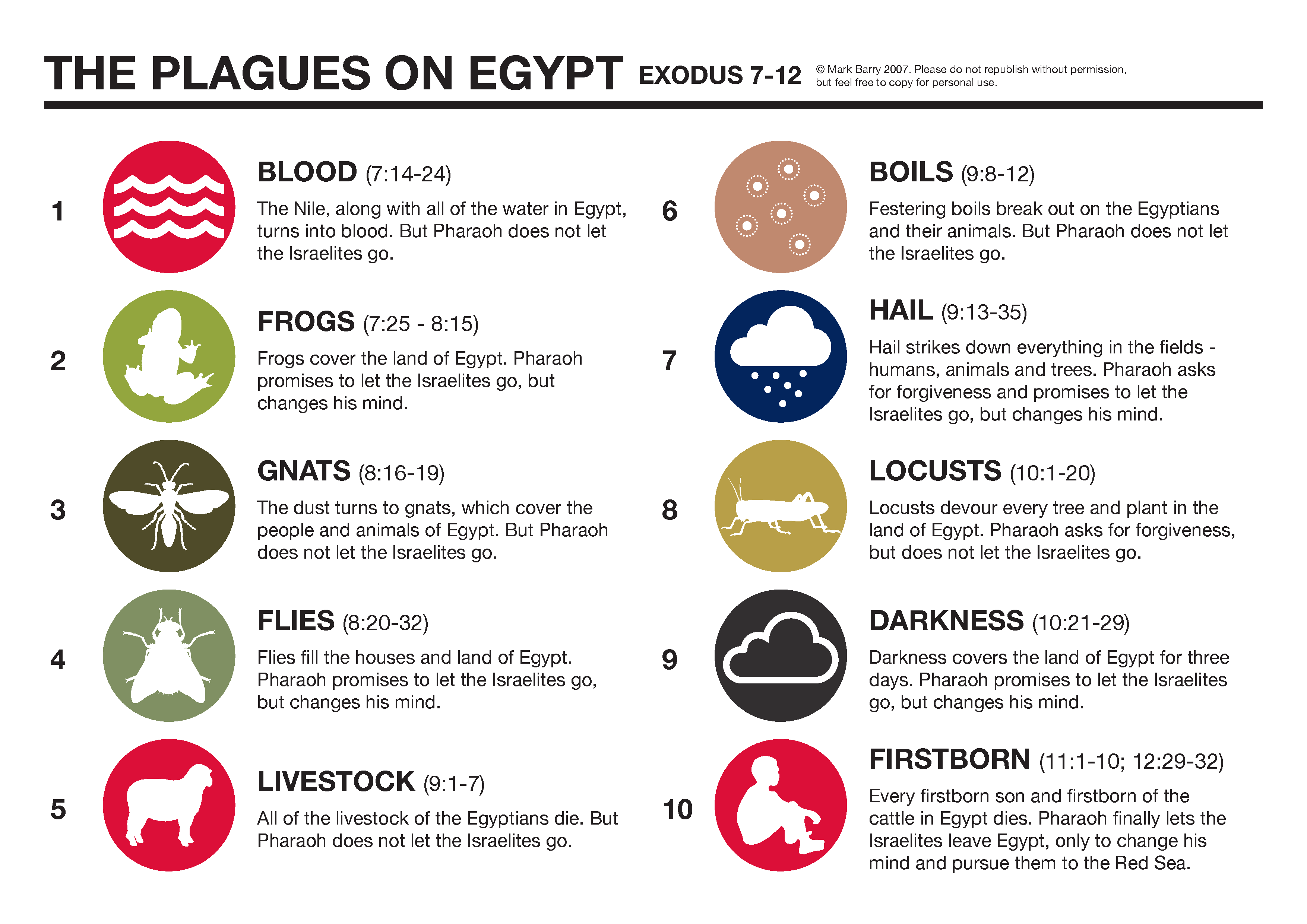 Ten Plagues of Egypt